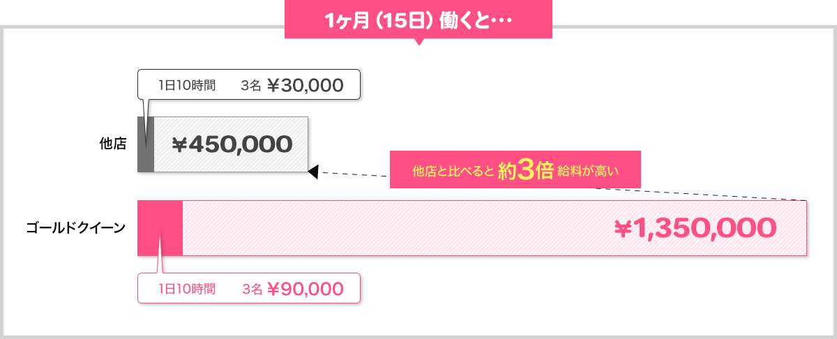月収イメージ